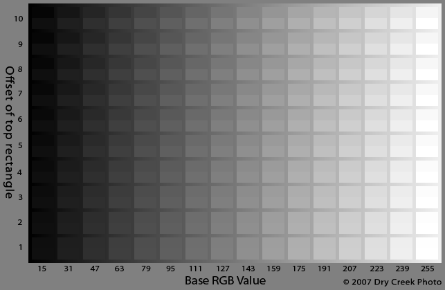 Gray Compare